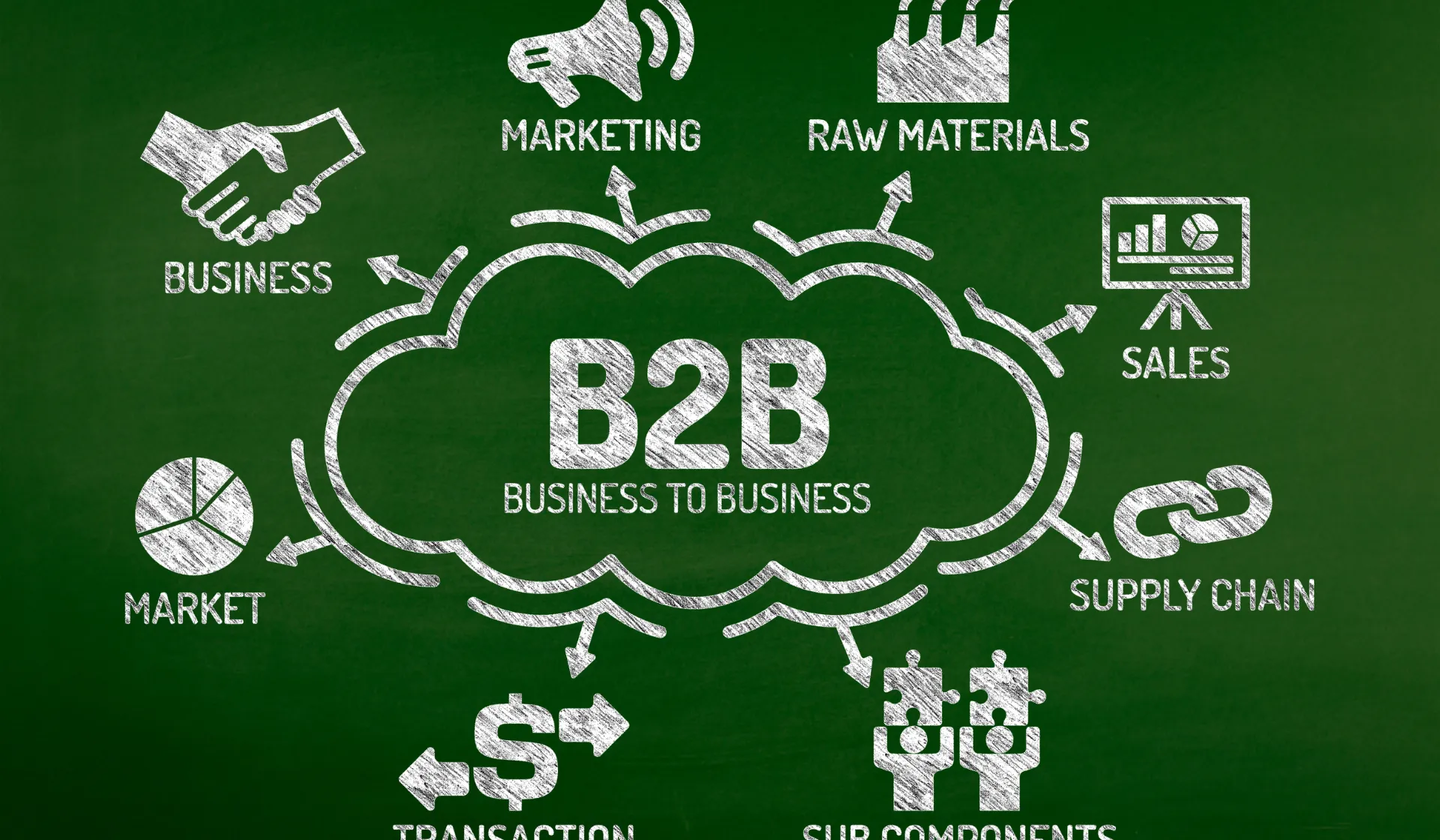 Platform B2B lead generation matrix - Multi-channel analytics